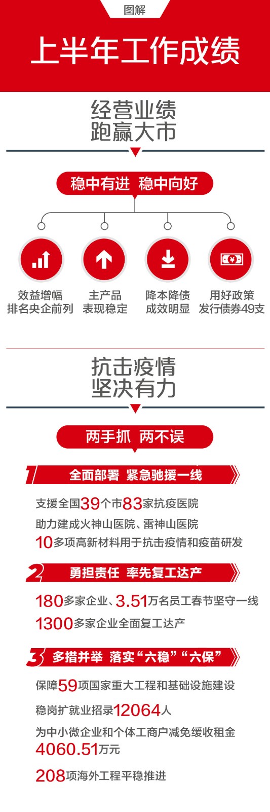 上半年工作成就第一部门.jpg