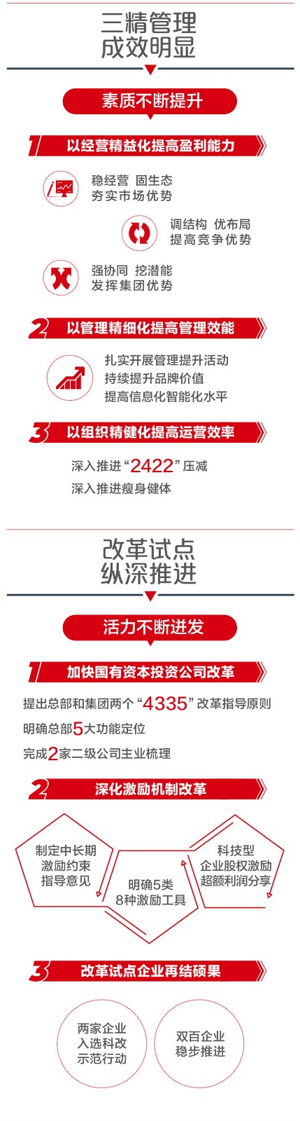 上半年工作成就第二部门.jpg