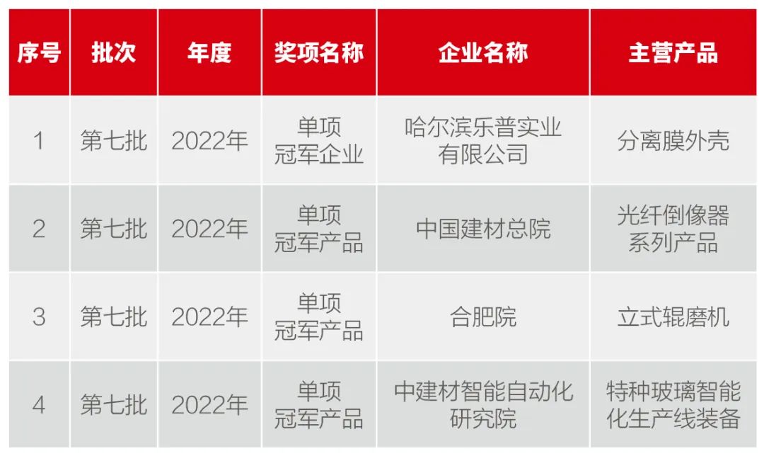 2022111009581755843